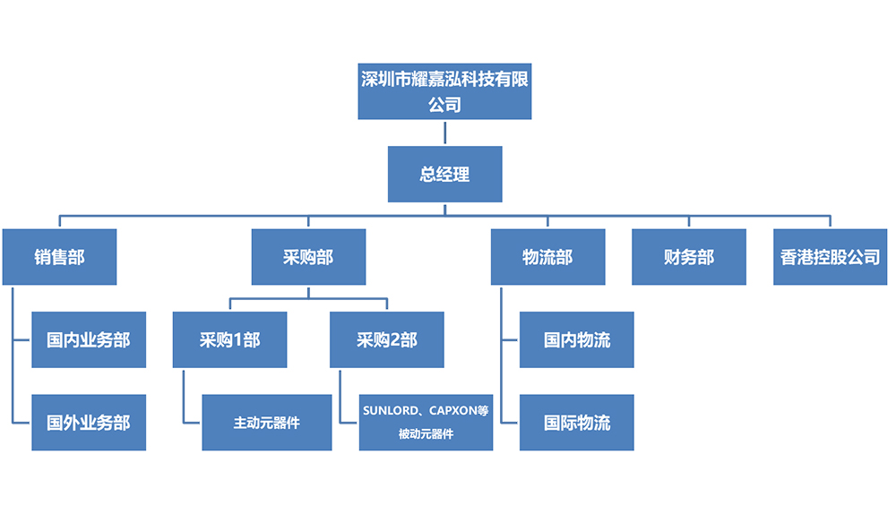 组织结构.jpg